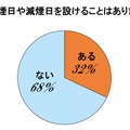 休煙日や減煙日を設けることはありますか？