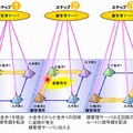 経路切り替えによる秘匿通信の維持の仕組み