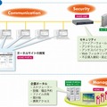 “HOME”の概要図