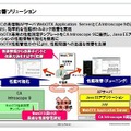 性能改善ソリューション