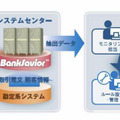 CSK、京葉銀行に預金口座総合モニタリングシステムを導入 画像
