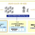 日本情報通信のクラウド・ビジネス