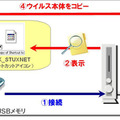 図1：USB経由の感染のイメージ 