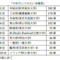 行ってみたい学園祭ランキング