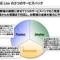 UNIVERGE Liveの3つのサービスパック