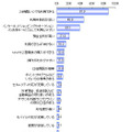 インターネットバンキングの長所