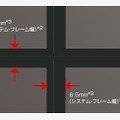 狭額のシステム・フレームデザイン