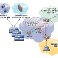 Blue Coat CachefFlowの概念