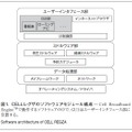 図1．CELLレグザのソフトウェアモジュール構成