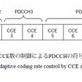 第4図 CCE数の制御によるPDCCHの符号化率制御