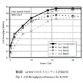 第5図 ACSOCのセルスループット評価結果