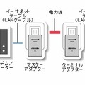 PLCの概要