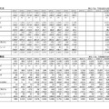 「地上デジタルテレビ放送受信機器国内出荷実績推移の2010年と2009年の比較」（台数、JEITA調べ）