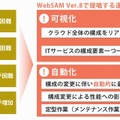 WebSAM DC運用パックによる解決