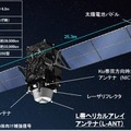 みちびき みちびき、全測位信号の受信を確認