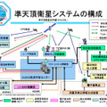 みちびき みちびき、全測位信号の受信を確認