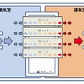 日本ラッドの廃熱型データセンターの構造