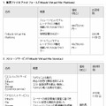 製品の価格・出荷時期