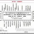 第15回会合・座席表