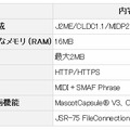 新プラットフォーム機能概要