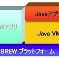 新プラットフォーム構成図