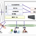 システムイメージ図