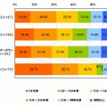 1回の利用時間