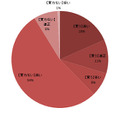 購入予定の有無と、価格感