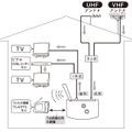 UHF・VHFブースターとテレビなど接続図