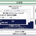 機能集約と体制強化