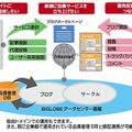 WebリブログASP（SaaS）の概念