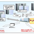 帝京大学　横断検索イメージ図