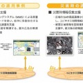 新しい計測技術を用いた「屋外広告調査支援・災害時情報収集支援」