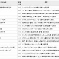 各受託会社および大学の役割