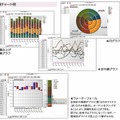 「Dr.Sum EA MotionBoard」画面例