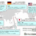 ユーザーニーズの変化と各国キャリアの対応（同文書より）