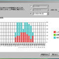 前日のパソコンの利用状況を時間帯別にふりかえり、ムダを発見する画面