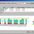 1ヵ月間の利用実績をグラフで確認できる。パソコンの利用傾向や、組織内でのランキングなどが表示される