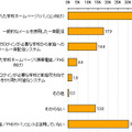 学校・保護者間のコミュニケーションツールとしてのIT活用状況