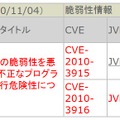 報告された事例内容