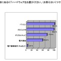 導入済みのICTハードウェア