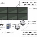 システム構成