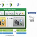 VMware vCloud Directorの概念