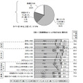 禁煙が続いていますか？