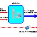 サービス提供概念図