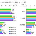 就職内定率が高いのはどのタイプ？　就労から結婚・子どもまで