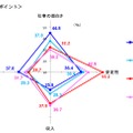 就職先選定のポイント