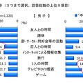 楽しいと感じるとき（男子）