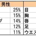 iPadでグラビアを見る際、拡大して見たい部分は？