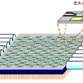 シリコンフォトニクス技術を適用した導波路型光スイッチ